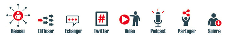 reseaux sociaux